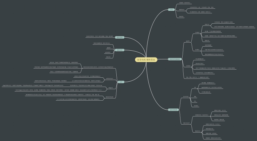 医学内科-慢性胃炎思维导图