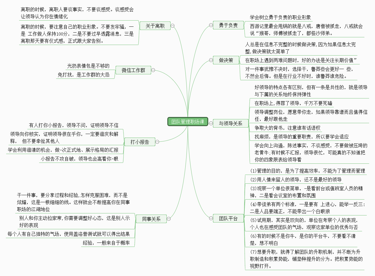 团队管理职场课思维导图