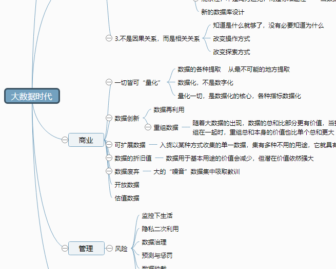 大数据时代思维导图