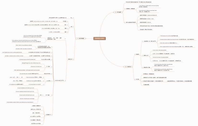 高中英语之并列句思维导图