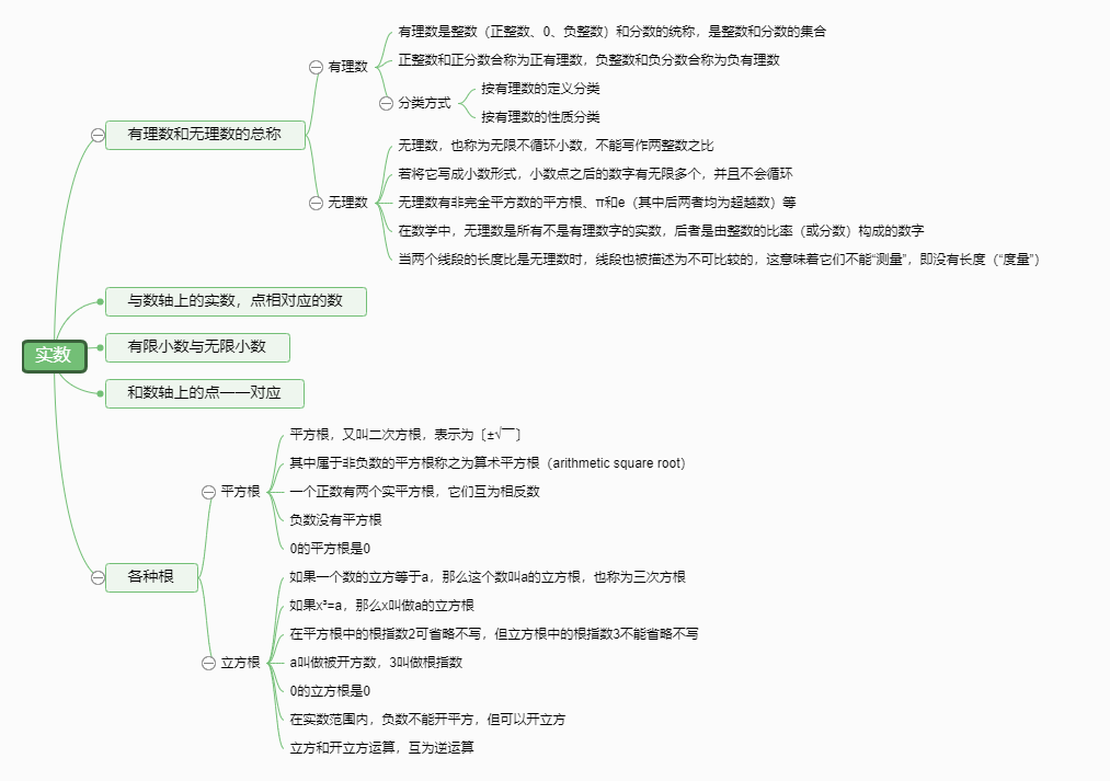 数学实数思维导图