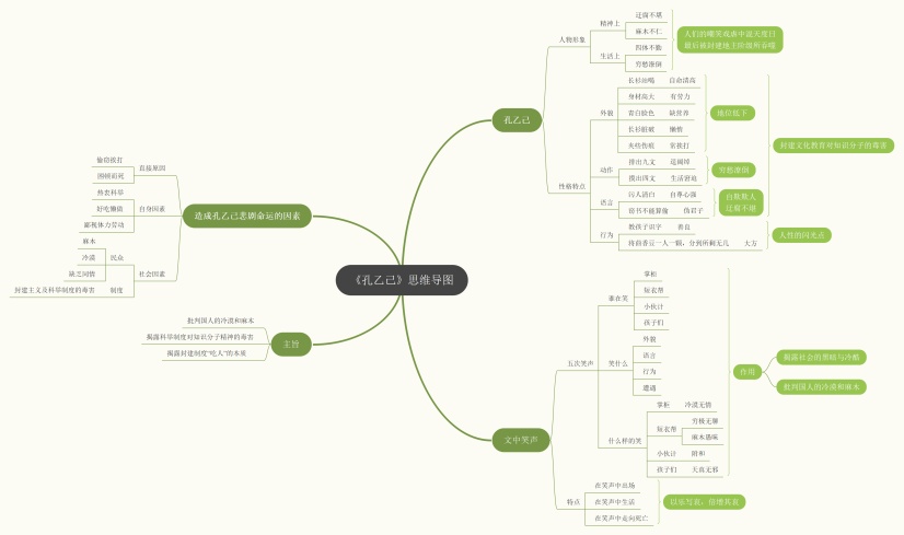 孔乙己思维导图