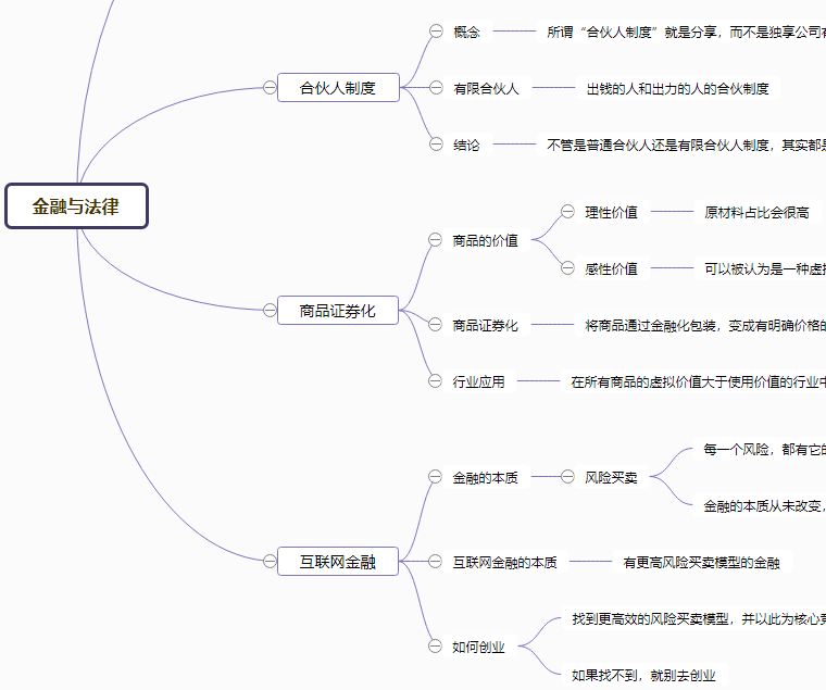 金融与法律思维导图 编辑