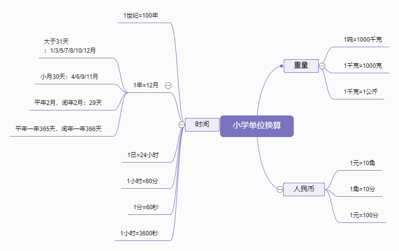 小学单位换算知识点总结思维导图 编辑