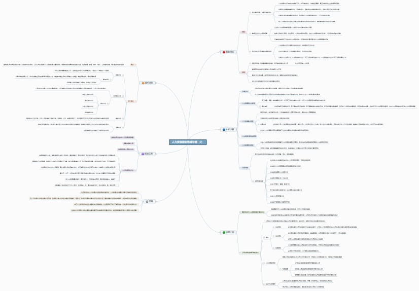 人力资源规划思维导图(2)