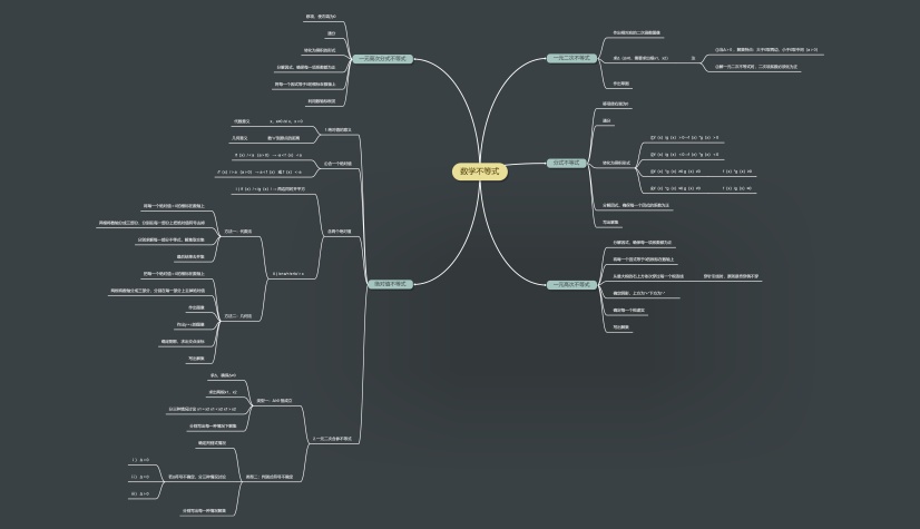 数学不等式思维导图