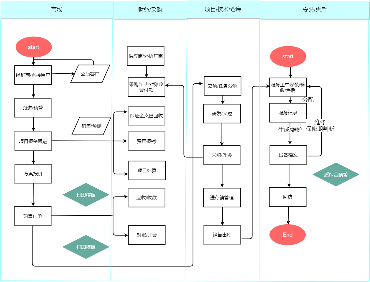 英语预习习惯的养成思维导图