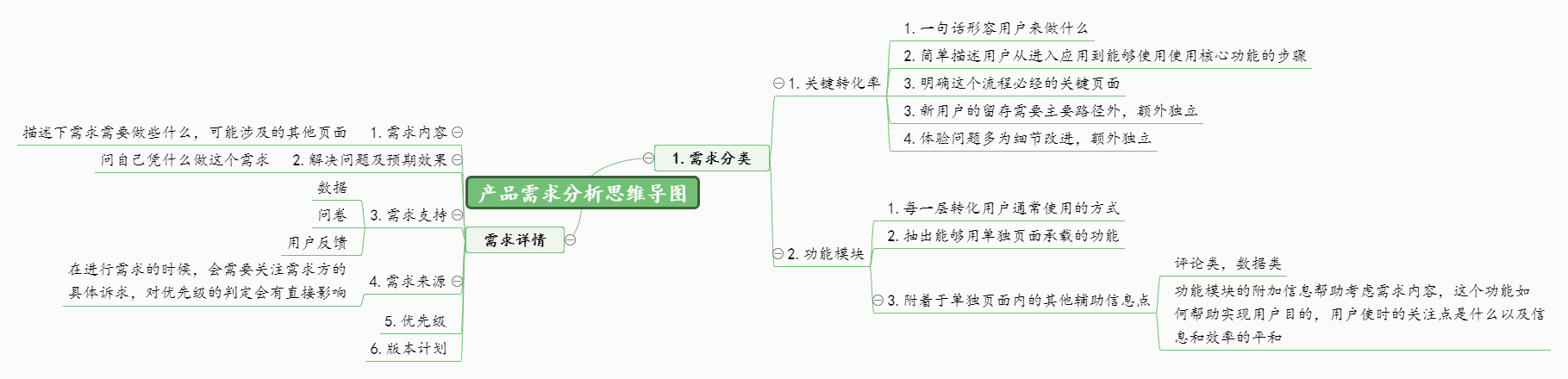 迅捷思维导图