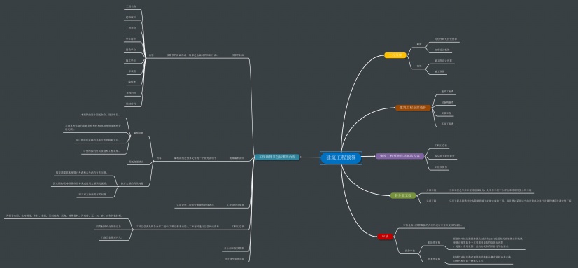 建筑工程预算思维导图