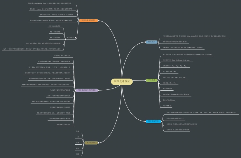 网页设计规范思维导图