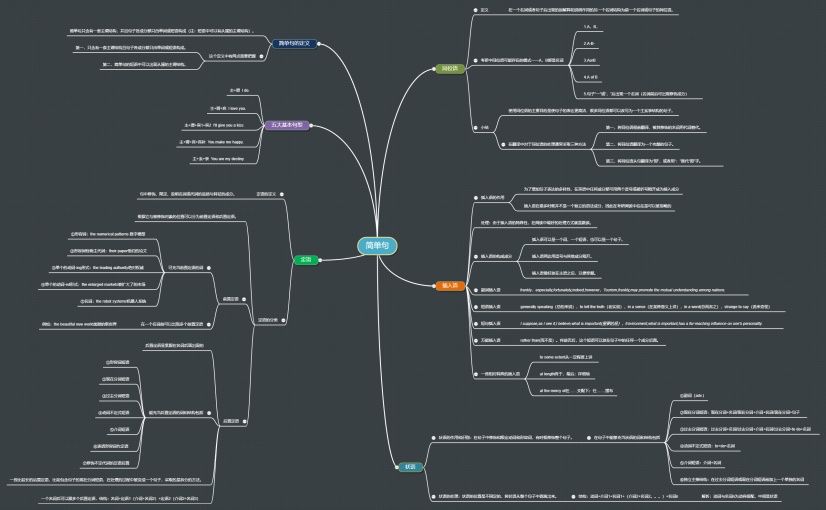 英语简单句知识点整理思维导图