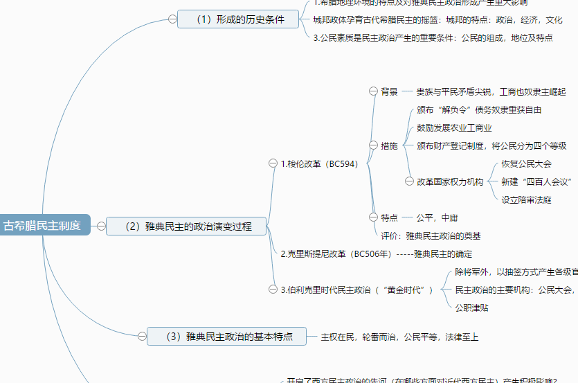 古希腊民主制度历史思维导图 编辑