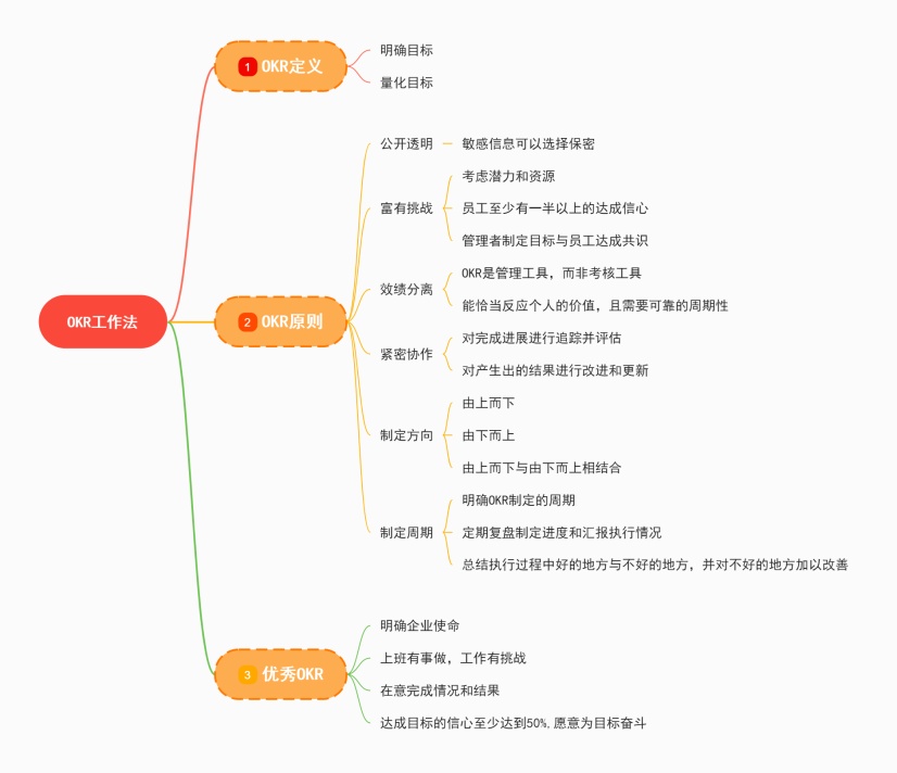 okr工作法思维导图