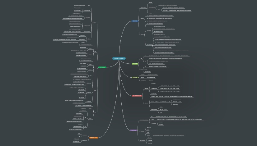 九年级数学期末复习思维导图