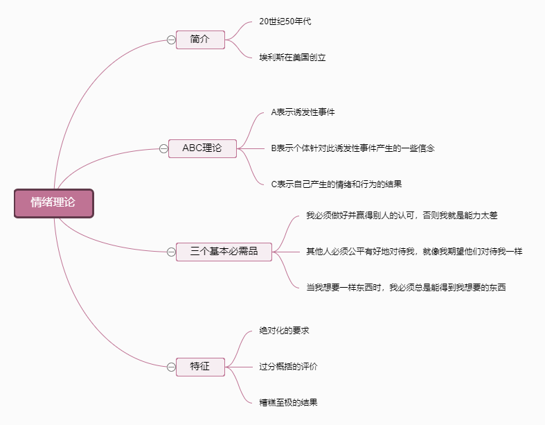 情绪理论思维导图 编辑