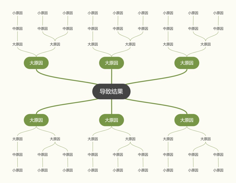 因果关系图概念样例|迅捷画图,在线制作思维导图