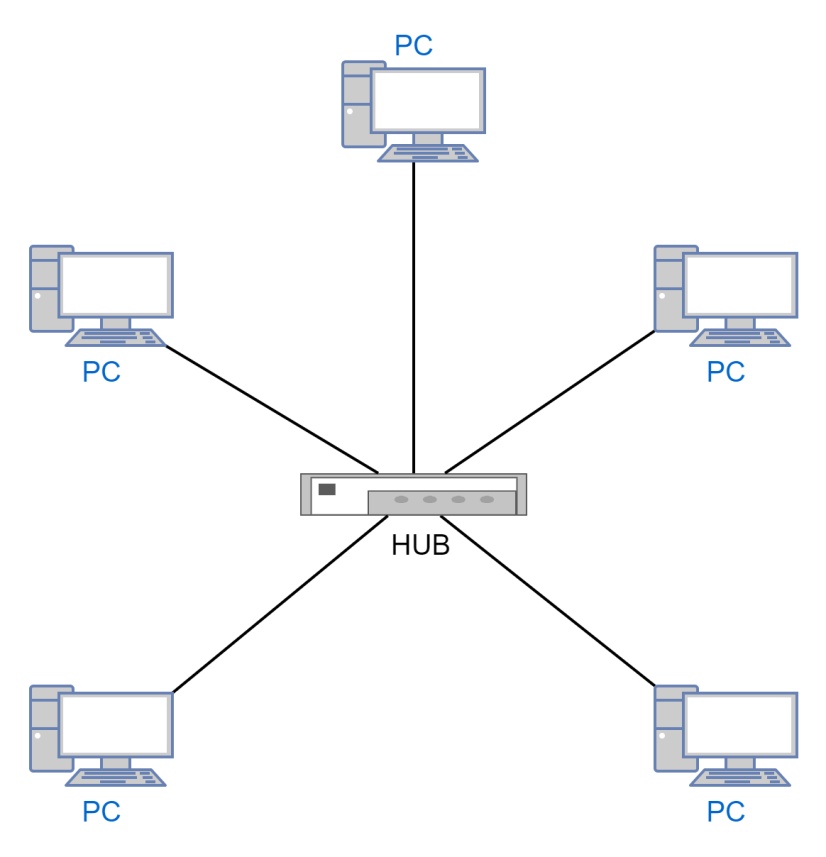 星型拓扑结构图|迅捷画图,在线制作流程图