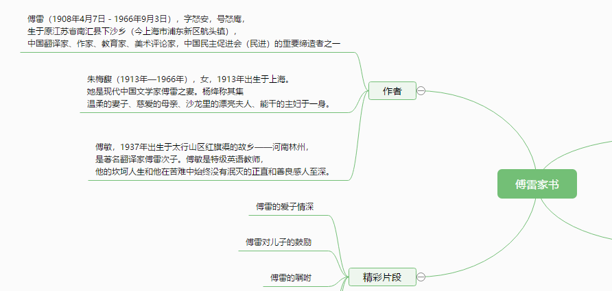 傅雷家书思维导图