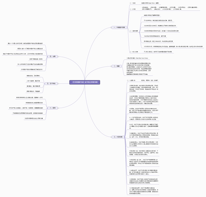 红星照耀中国读书笔记思维导图