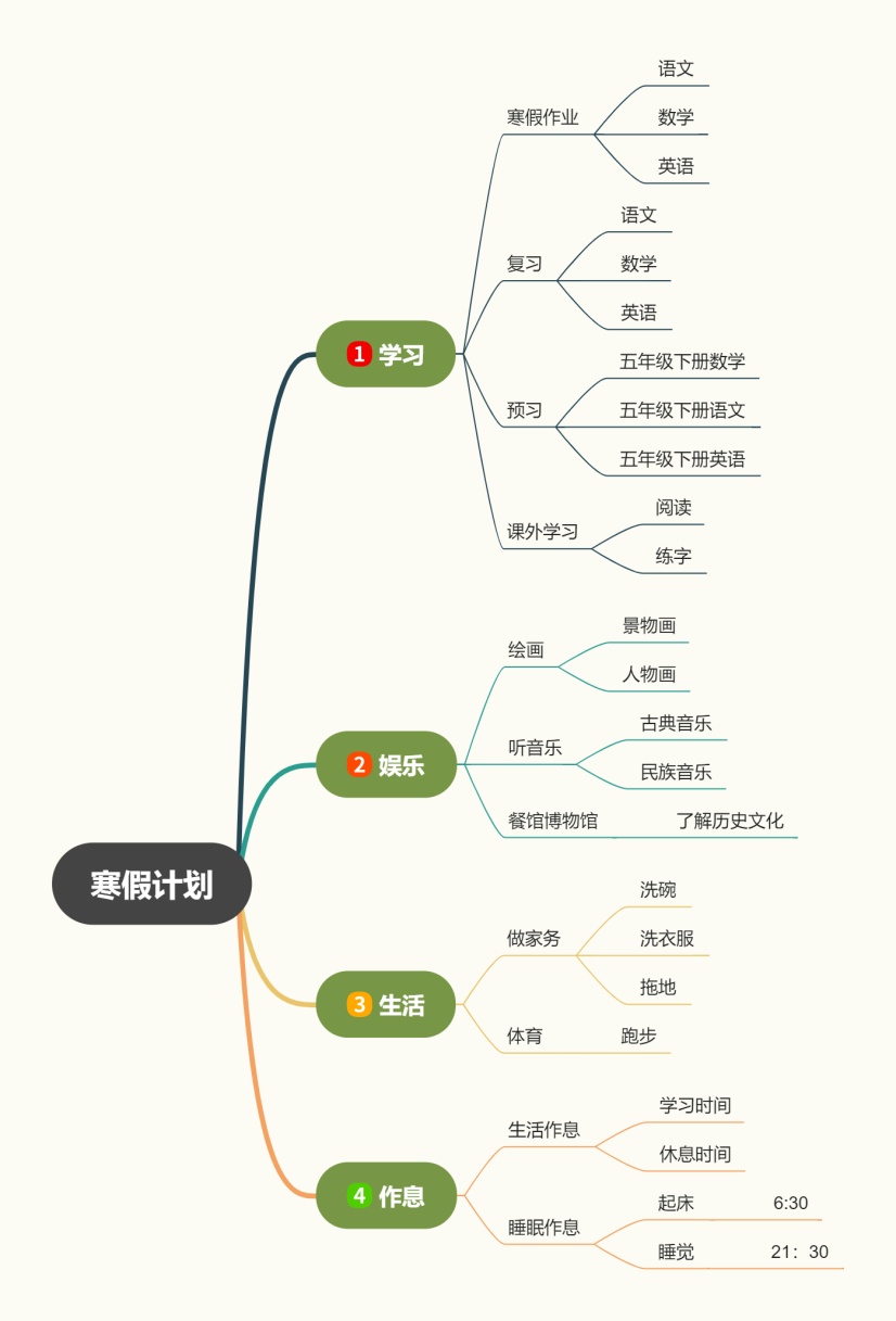 寒假计划思维导图