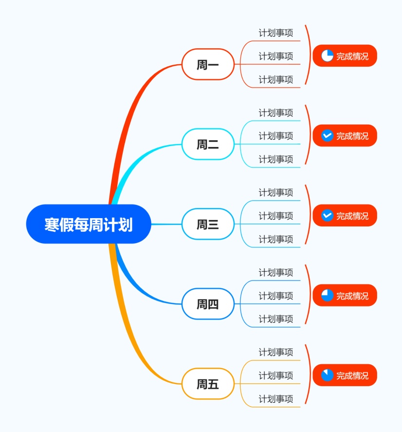 寒假每周计划思维导图样例