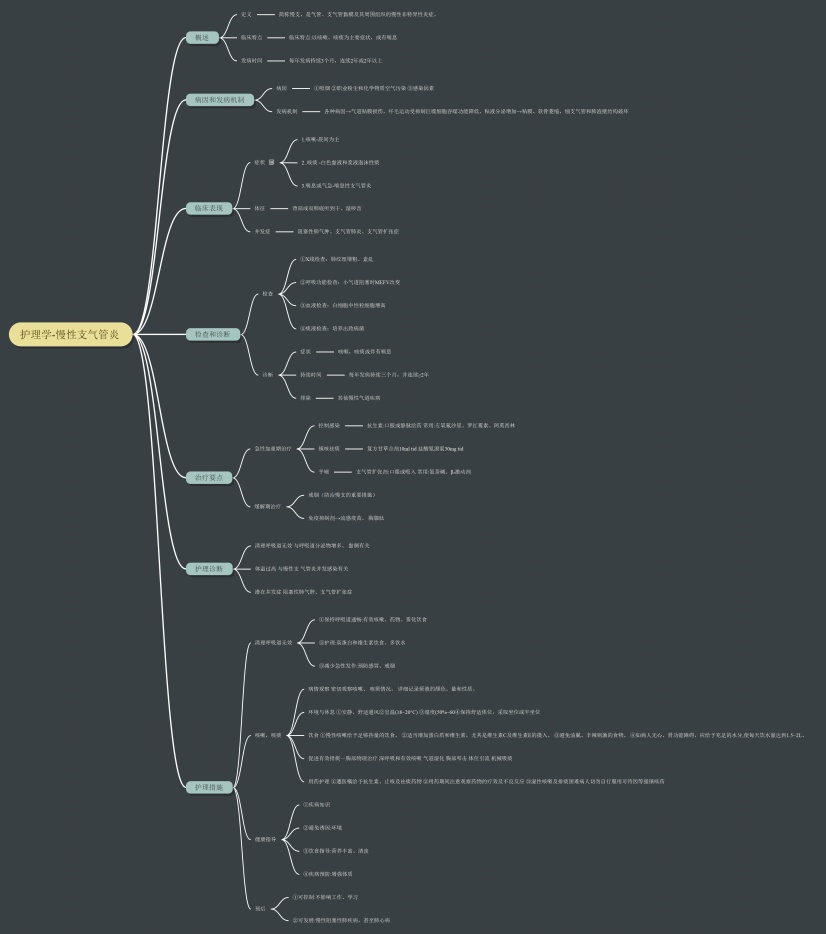 护理学-慢性支气管炎思维导图