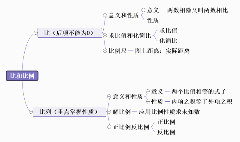 比和比例 编辑