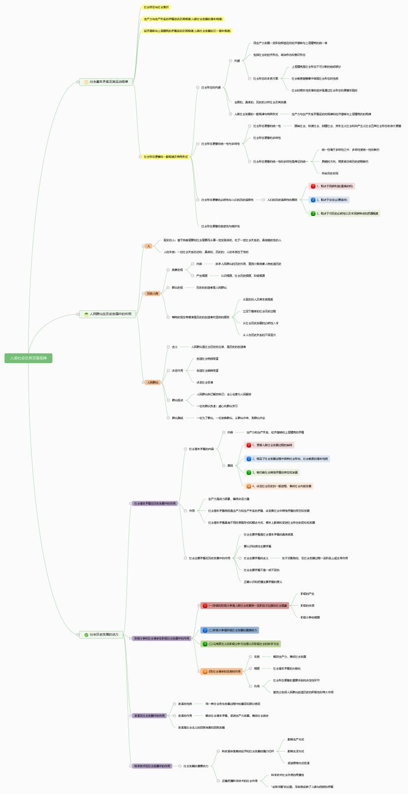 人类社会及其发展规律(2)|迅捷画图,在线制作思维导图