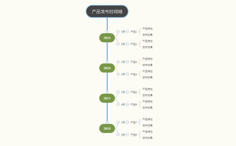 产品发布时间轴|迅捷画图,在线制作思维导图