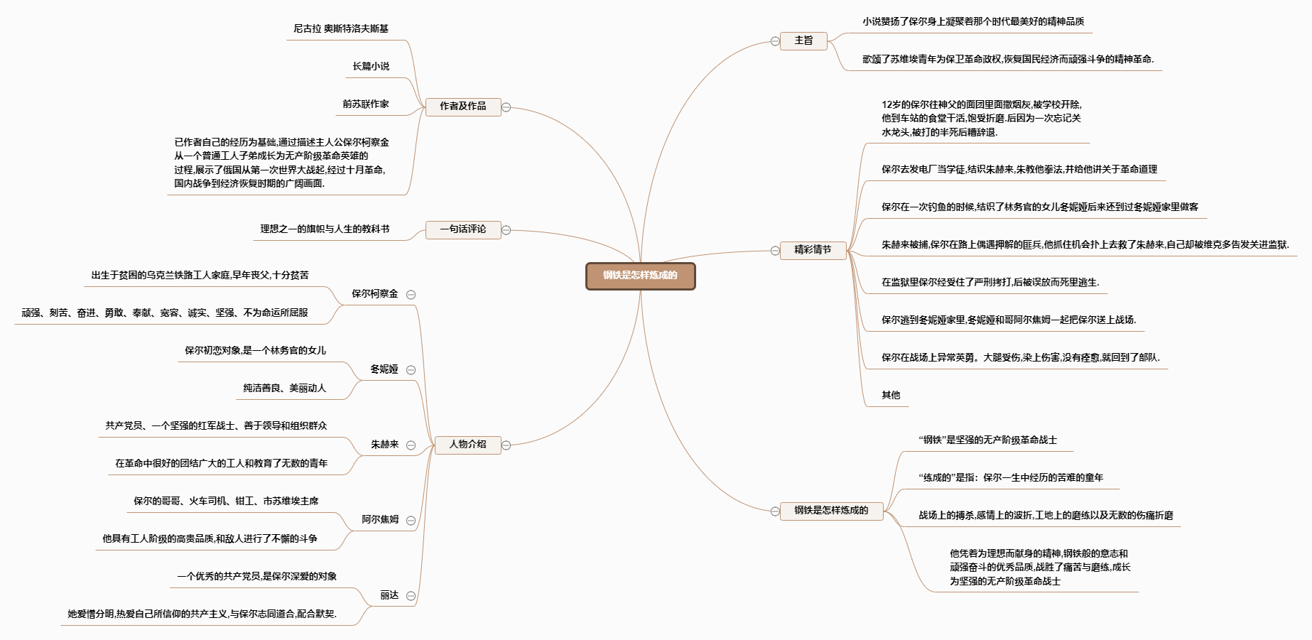 电商促销方式大全思维导图