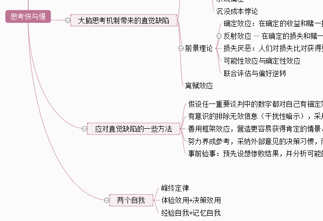 商务会议礼仪基本知识总结思维导图(上)