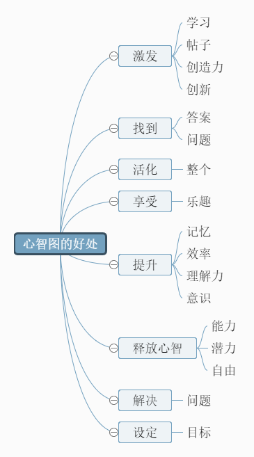 心智图的好处