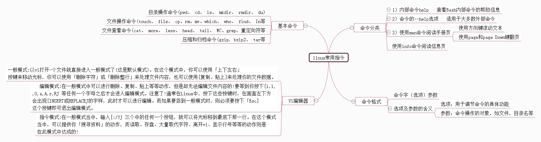 企业组织结构的变革思维导图