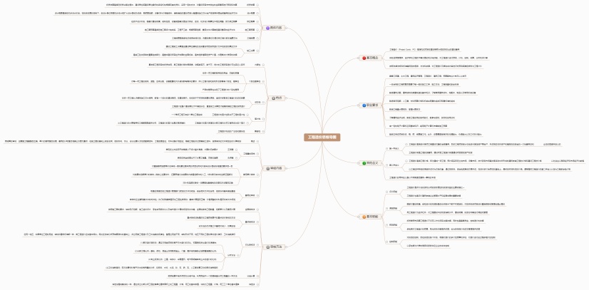 工程造价思维导图