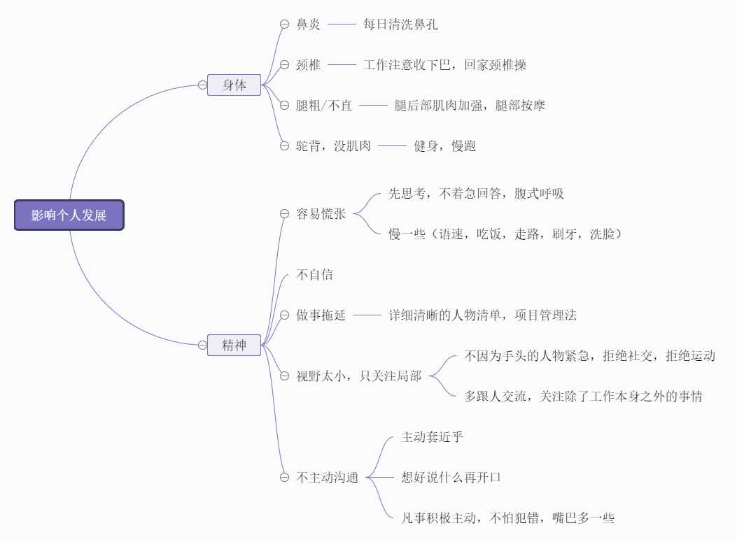 思维导图应用领域