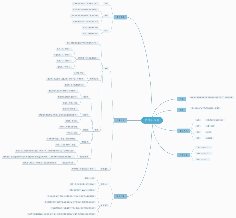 护理学-体温思维导图