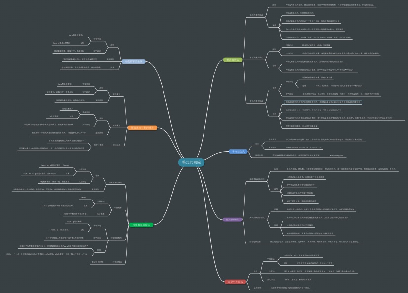 思维导图模板,该模板通过整式的乘法,平方差公式,整式的除法,完全平方
