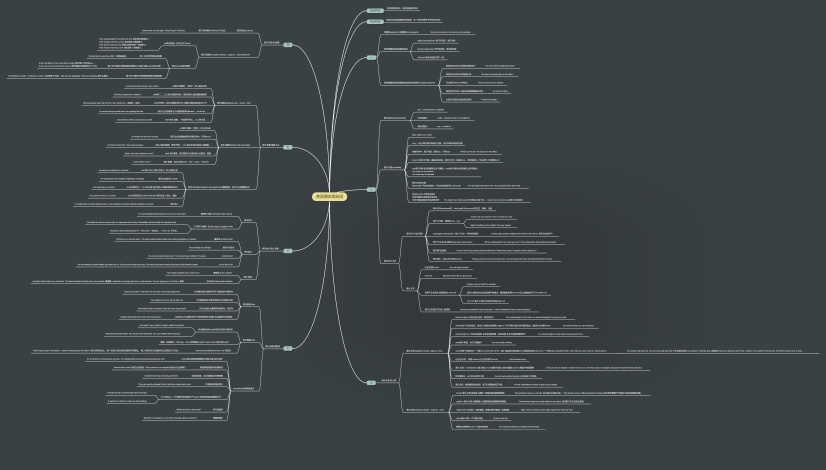 英语情态助动词思维导图