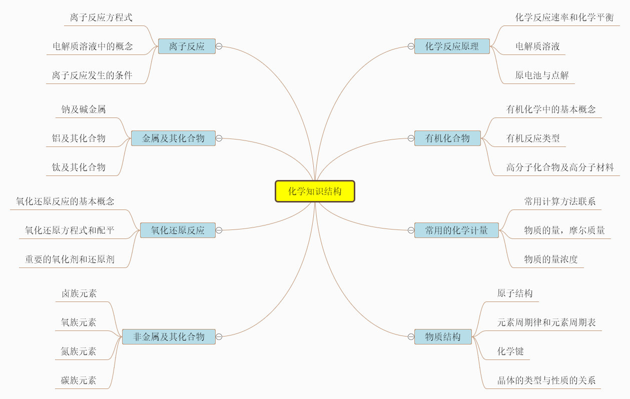 小学单位换算知识点总结思维导图