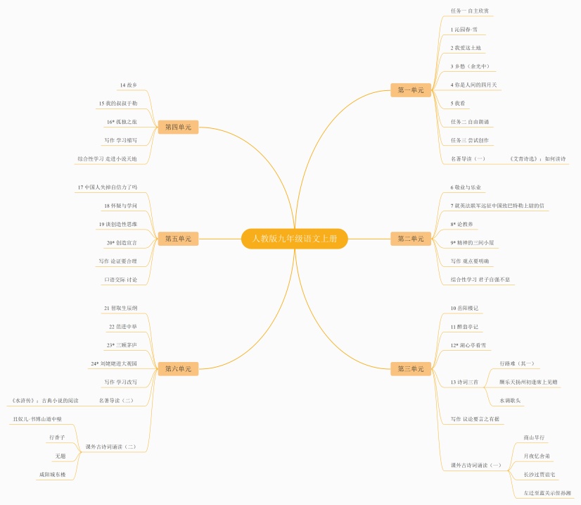 人教版九年级语文上册思维导图