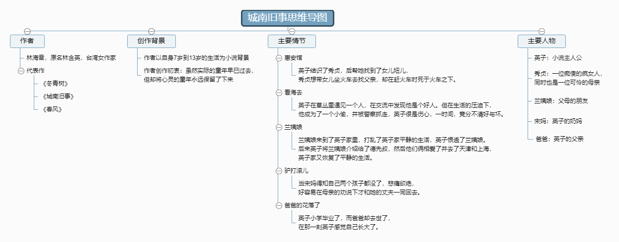 城南旧事思维导图 编辑