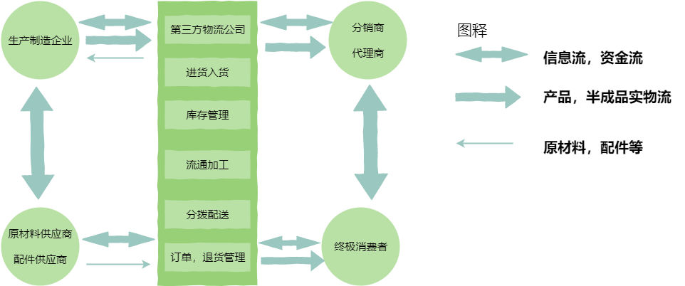 项目进展报告思维导图