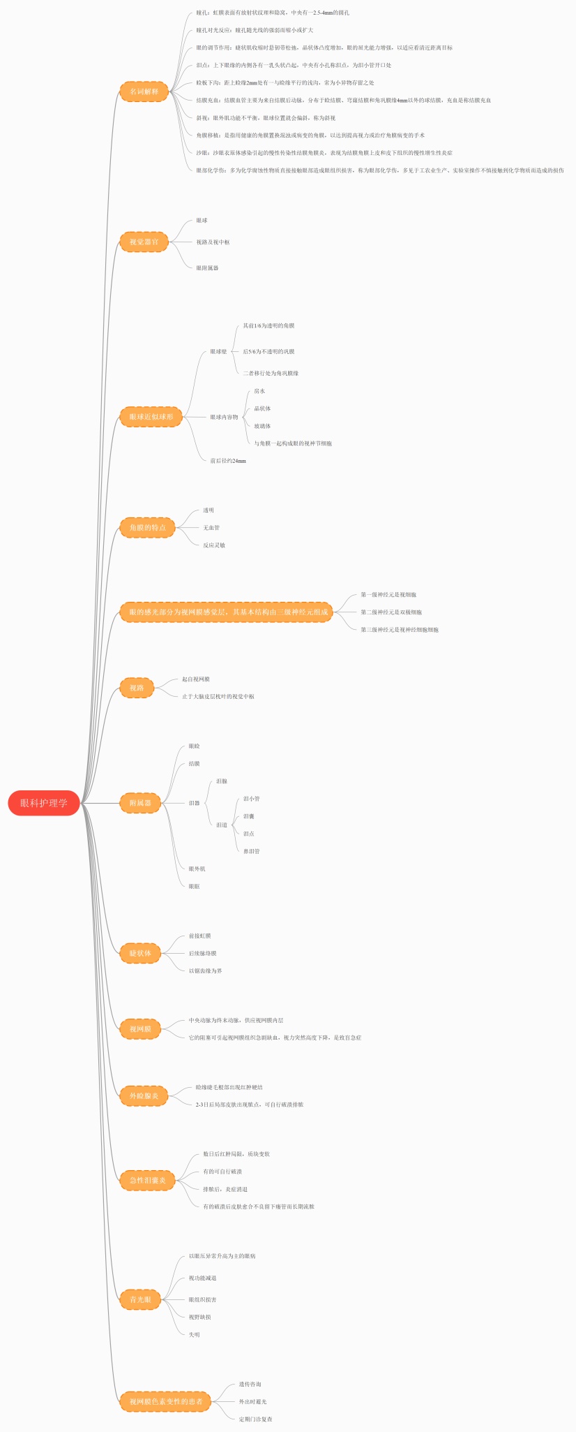 眼科护理学思维导图