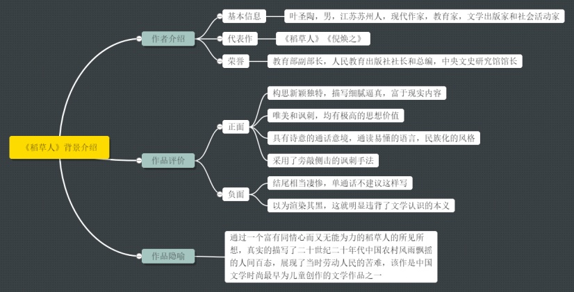 稻草人背景介绍思维导图