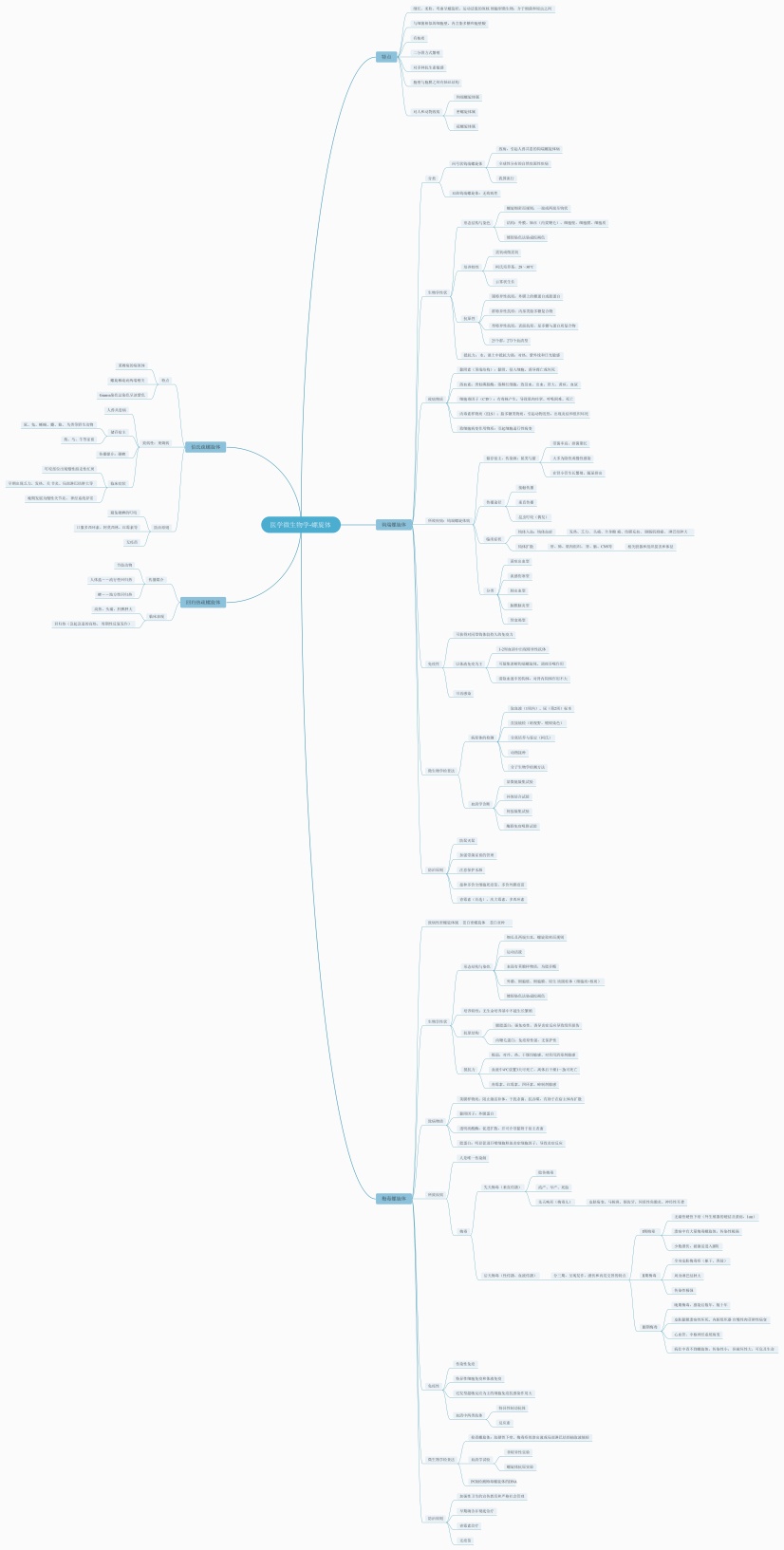 医学微生物学螺旋体思维导图