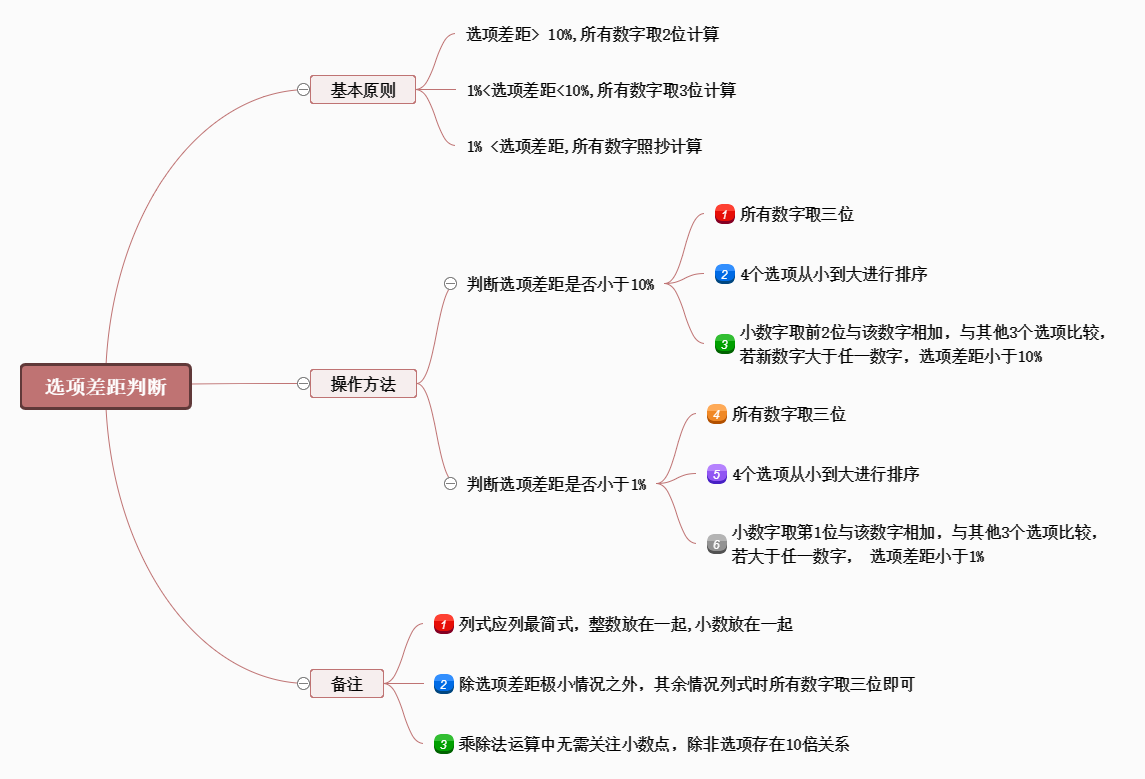 思维导图 全部模板 > 销售话术魔方