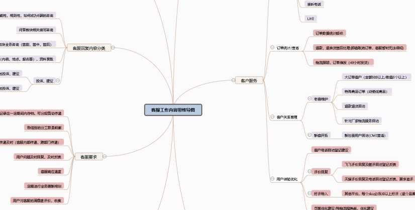 工作的具体内容进行梳理的思维导图模板,在这个模板中,通过客户服务