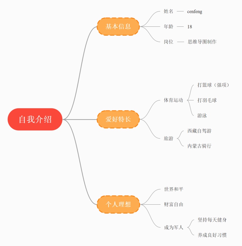 自我介绍思维导图