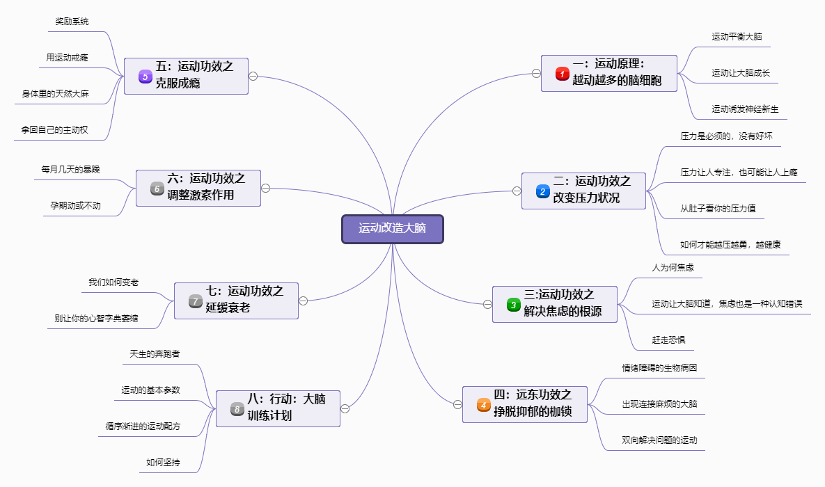 运动改造大脑 编辑