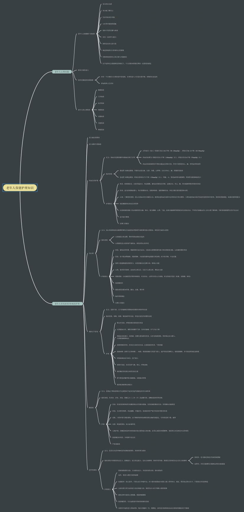 老年人保健护理知识思维导图